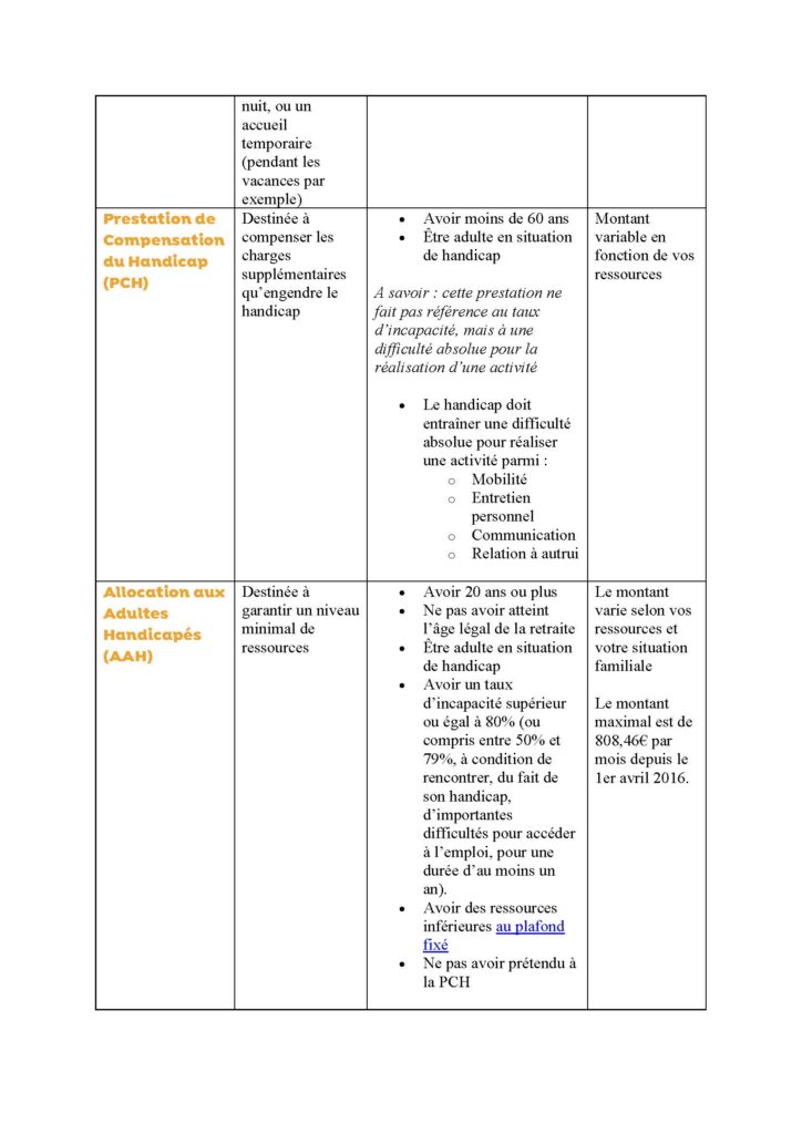 La page 2 du tableau des aides permettant de financer l'accueil familial fonction de divers critères et conditions d’éligibilité.